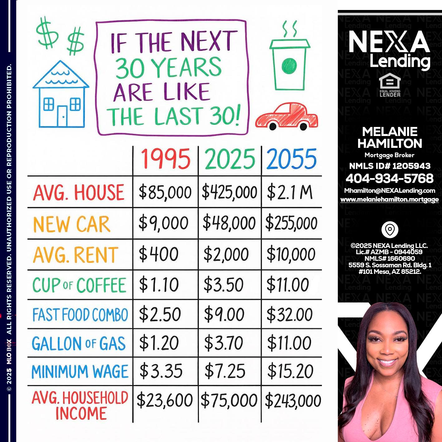 in the next 30 years - Melanie Hamilton -Loan Officer