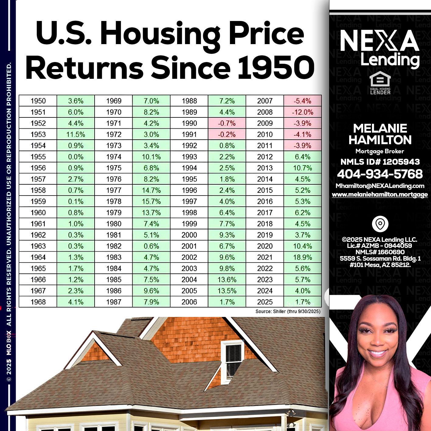 us housing price - Melanie Hamilton -Loan Officer