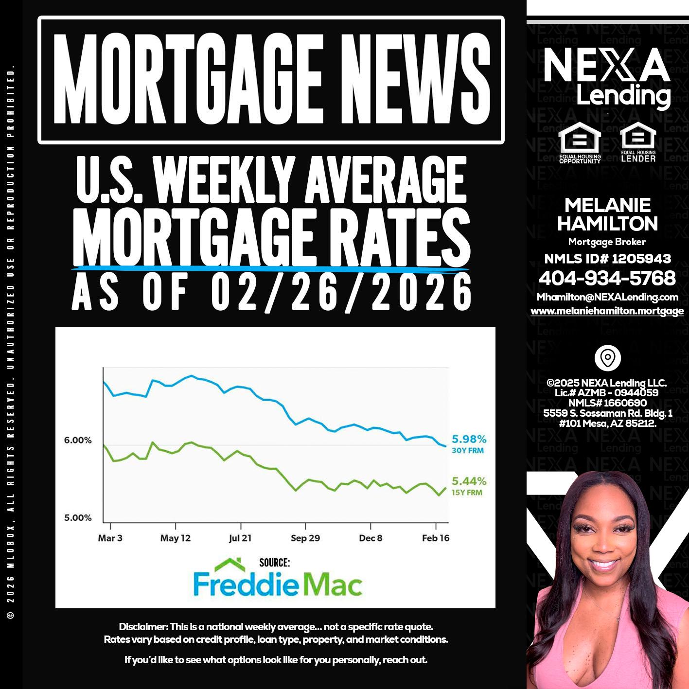 mortgage news - Melanie Hamilton -Loan Officer
