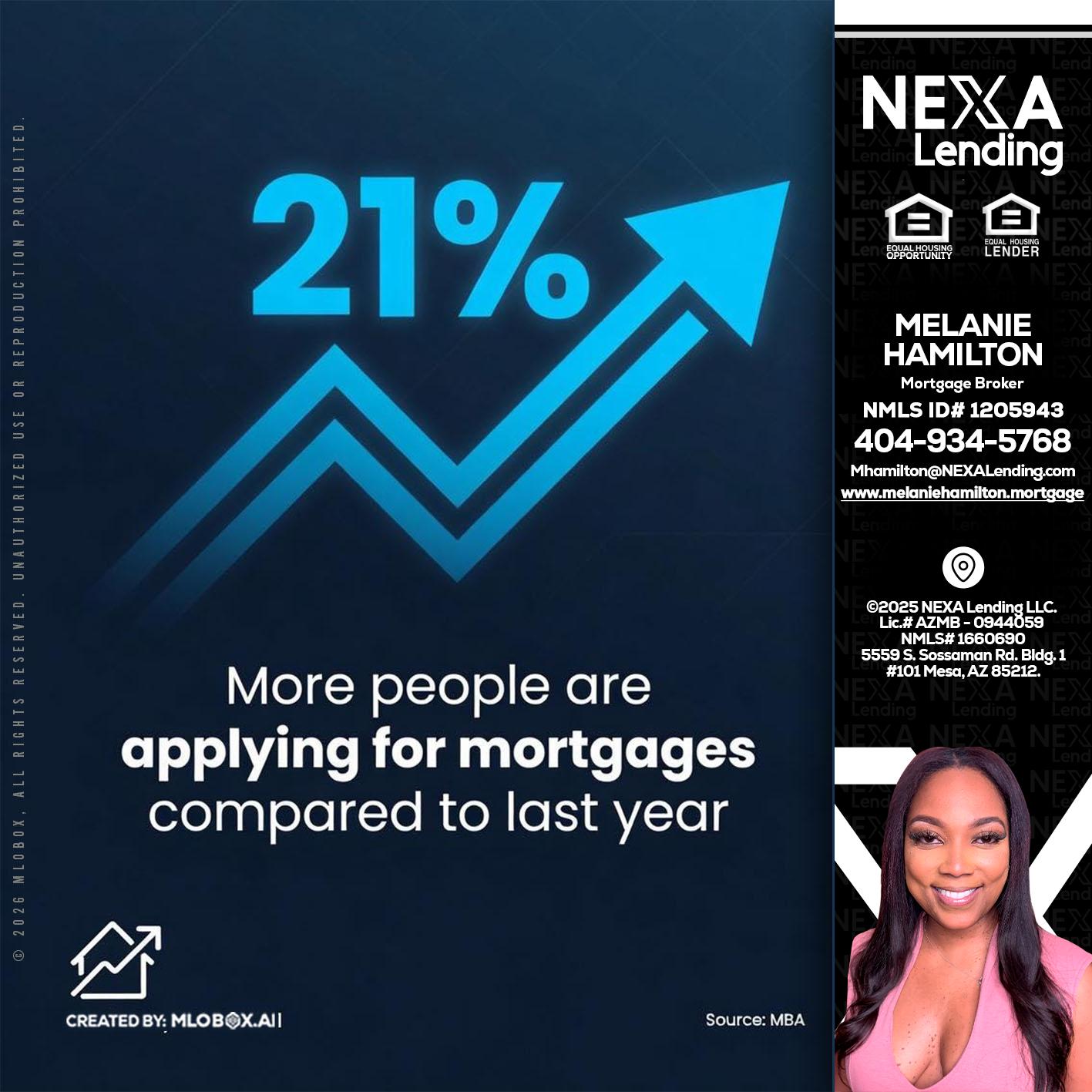 21% - Melanie Hamilton -Loan Officer