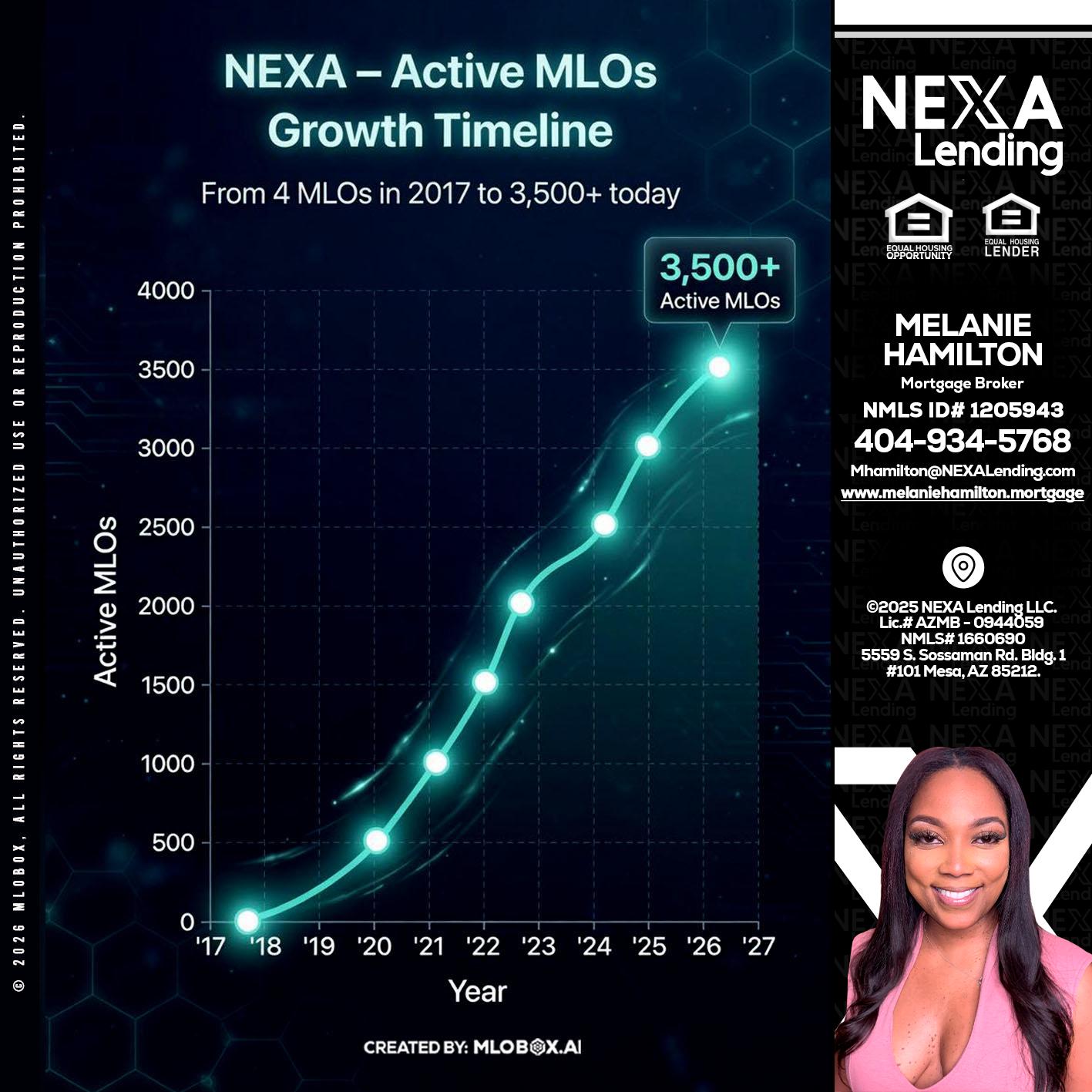 3500 MLOs - Melanie Hamilton -Loan Officer