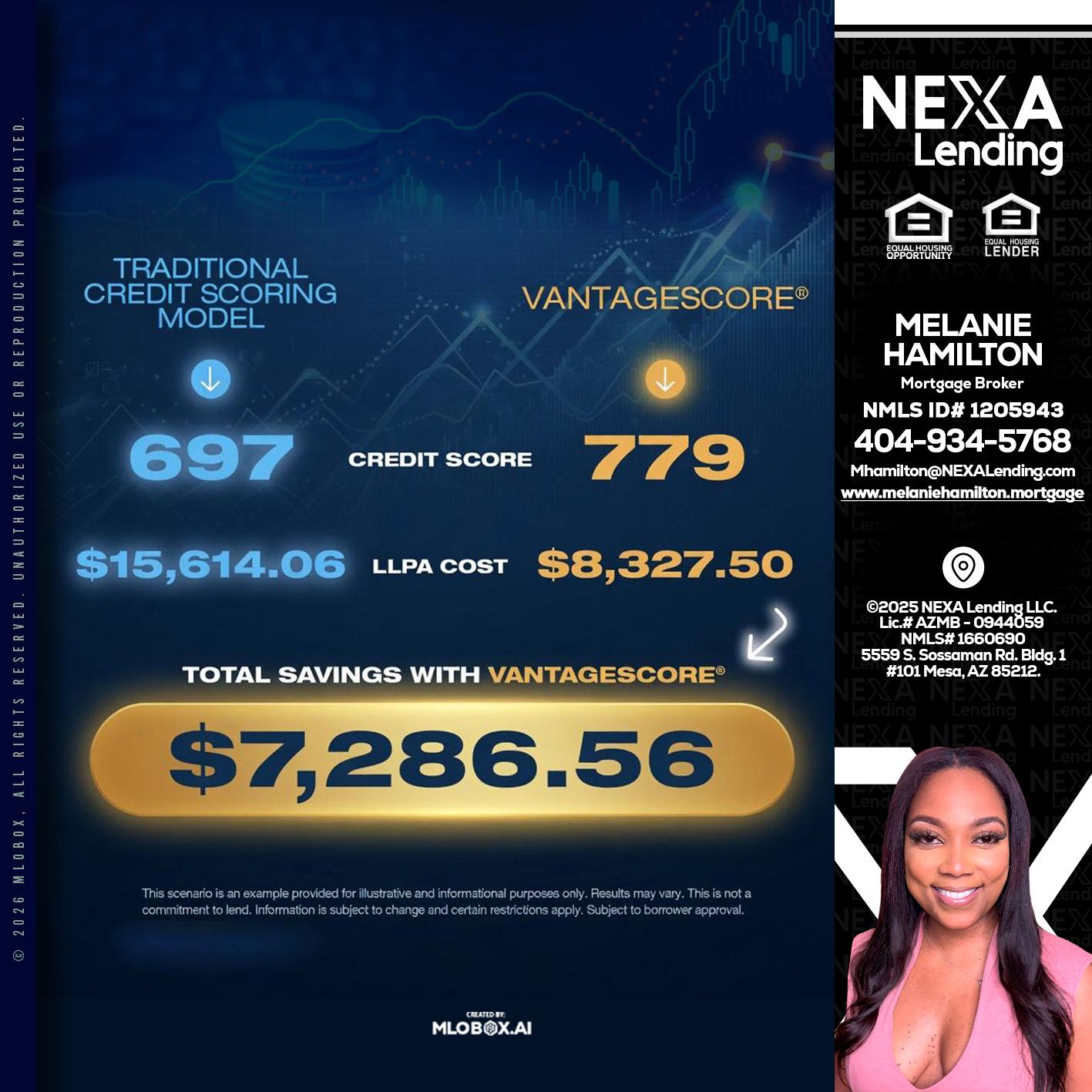 $7,286.56 - Melanie Hamilton -Loan Officer