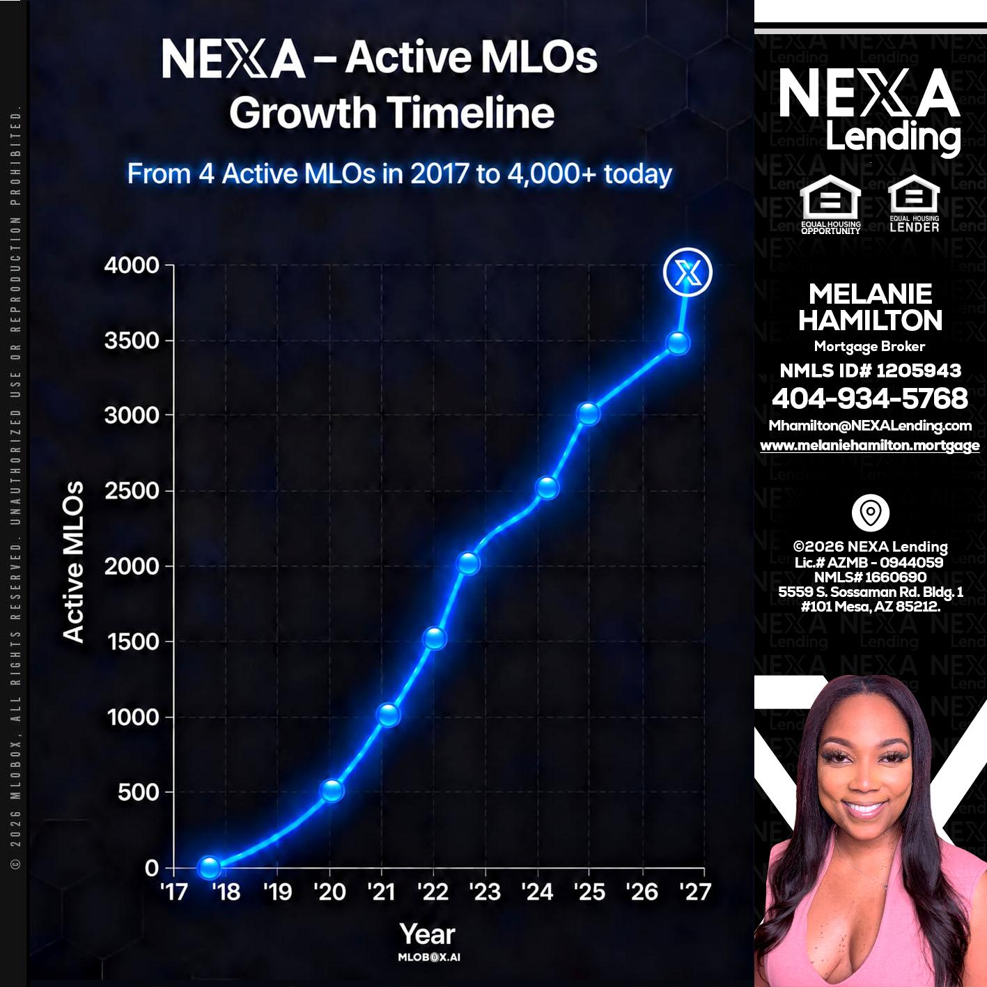 NEXA ACTIVE MLOs - Melanie Hamilton -Loan Officer